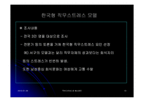 [조직행동] 직업스트레스와 해소방안-13