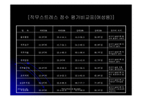 [조직행동] 직업스트레스와 해소방안-15