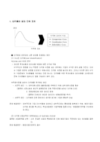 기업의 다각화 전략-12