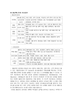 [품질경영] 세방전지(주) 품질관리-6