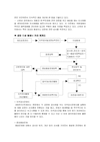 [품질경영] 세방전지(주) 품질관리-7