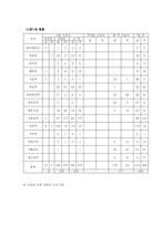 [호텔경영] 메리어트 호텔 분석-12