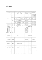 [호텔경영] 메리어트 호텔 분석-13