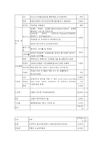 [호텔경영] 메리어트 호텔 분석-16