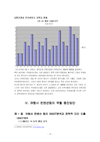[여행사경영론] 여행사 컨벤션팀의 수익성 창출 방안에 관한 연구-16