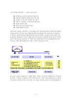 [인사관리] 삼성SDS 평가시스템 SPAS-3
