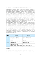 [인사관리] 삼성SDS 평가시스템 SPAS-13