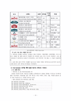 [품질경영] 메리어트호텔(Marriott)의 품질관리-13