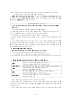 [품질경영] 메리어트호텔(Marriott)의 품질관리-16