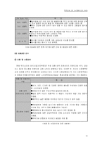 [전략경영론](주)제너시스 GENESIS와 비비큐 BBQ 전략-17