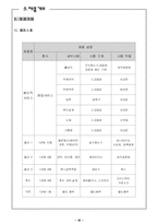 [사업계획서] 패밀리 레스토랑을 대상으로 한 청소대행업-11