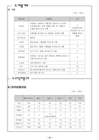 [사업계획서] 패밀리 레스토랑을 대상으로 한 청소대행업-17