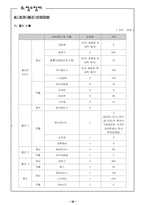 [사업계획서] 패밀리 레스토랑을 대상으로 한 청소대행업-19