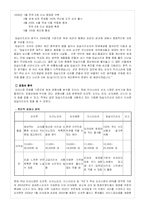 [전략경영] 왕관표 임실치즈피자 성공사례 분석-2
