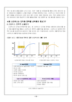[전략경영] 스타벅스의 다각화전략-15