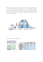 [사업계획서] 아침식사 배달업-13