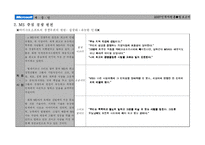 [인적자원관리] 마이크로소프트 인적자원관리-9