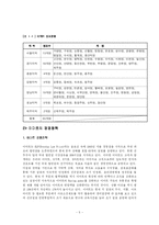 이마트와 롯데마트 사례분석-5