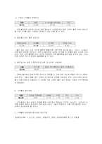 [호텔경영] 효율적인 고객 불만 처리방안-4