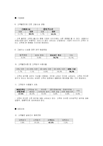 [호텔경영] 효율적인 고객 불만 처리방안-5