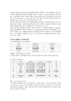 [글로벌경영, 국제경영] 삼성 애니콜의 중국시장내 마케팅 전략-14