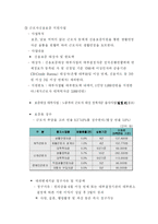 [공기업경영] 근로복지공단 분석-9