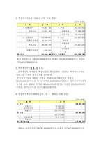 [공기업경영] 근로복지공단 분석-11