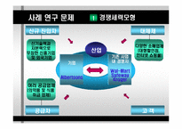 [경영정보시스템] 앨버트슨스 Albertsons 사례연구-10