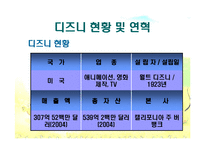 [국제경영] 월트 디즈니 사례-2