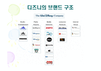 [국제경영] 월트 디즈니 사례-5