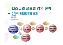 [국제경영] 월트 디즈니 사례-10
