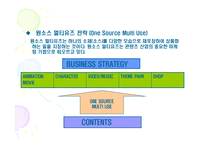 [국제경영] 월트 디즈니 사례-12