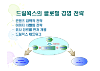 [국제경영] 월트 디즈니 사례-13