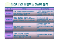 [국제경영] 월트 디즈니 사례-14