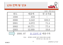[경영사례] 난타의 성공과 해외진출-14