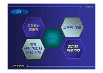 [국제경영전략] 삼성전자 애니콜 유럽시장 진출전략-3
