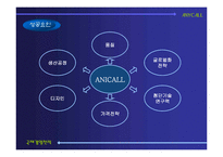 [국제경영전략] 삼성전자 애니콜 유럽시장 진출전략-7