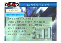 [경영학] HJC의 마케팅 전략과 성공요인-14