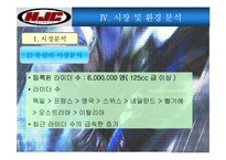 [경영학] HJC의 마케팅 전략과 성공요인-15