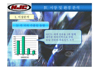 [경영학] HJC의 마케팅 전략과 성공요인-16