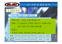 [경영학] HJC의 마케팅 전략과 성공요인-17