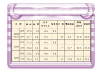 [경영전략] 농심의 전략분석-5