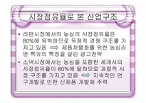 [경영전략] 농심의 전략분석-6