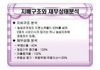 [경영전략] 농심의 전략분석-7