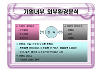[경영전략] 농심의 전략분석-10