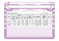 [경영전략] 농심의 전략분석-11