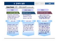 [국제경영] 국제 전략적 제휴-15