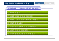 [국제경영] 국제 전략적 제휴-18