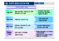 [국제경영] 국제 전략적 제휴-19