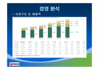 [경영학] 농심 기업사례조사-13